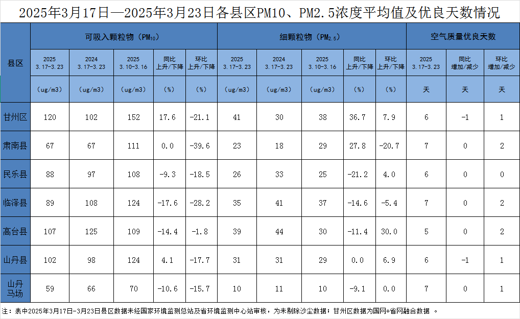 2025年3月17日—2025年3月23日