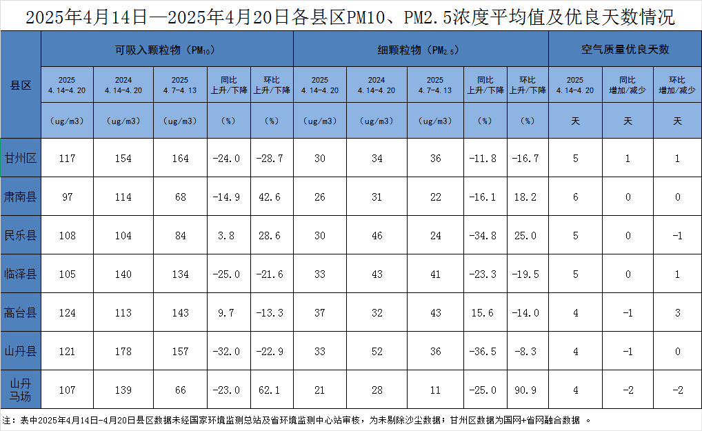 2025年4月14日—2025年4月20日
